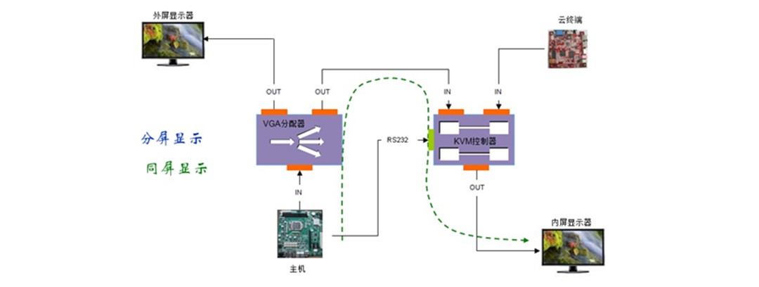 智慧金融 智慧金融